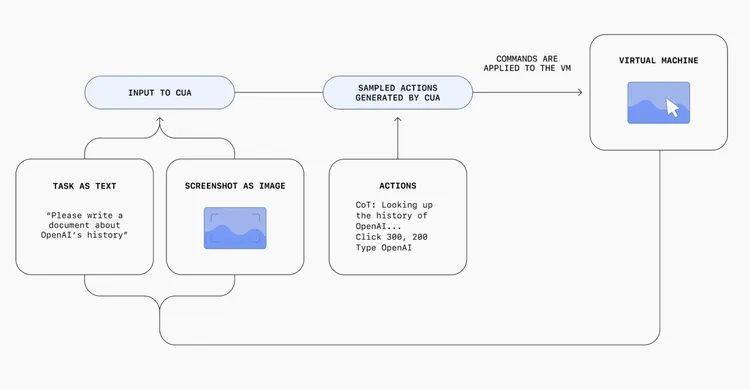 可联网自主完成任务！OpenAI发布智能体Operator，给AI Agent又添 ...